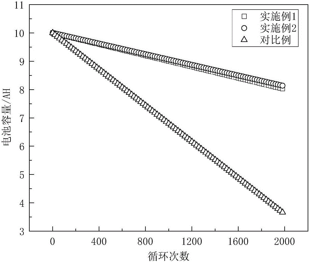 Electrolyte for lithium ion battery