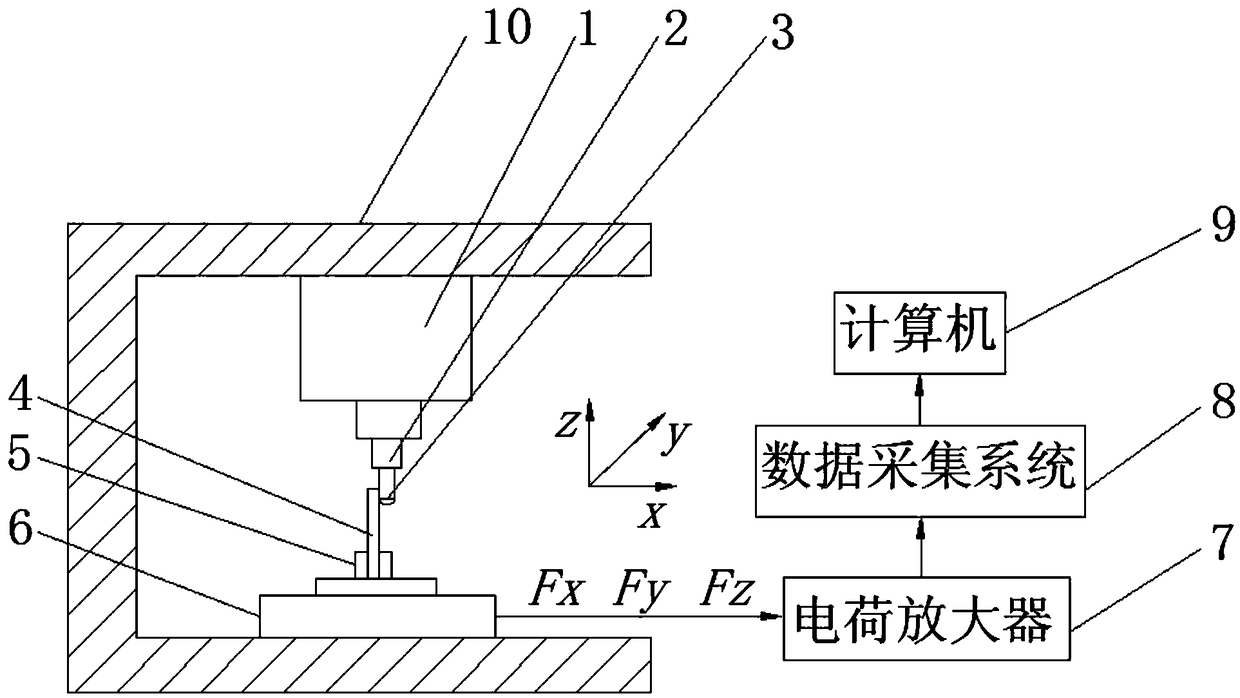 Titanium alloy blisk side milling cutting parameter optimization method for multiple targets