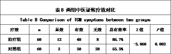 Traditional Chinese medicine preparation for soothing liver, strengthening spleen and regulating lipid and preparation method thereof