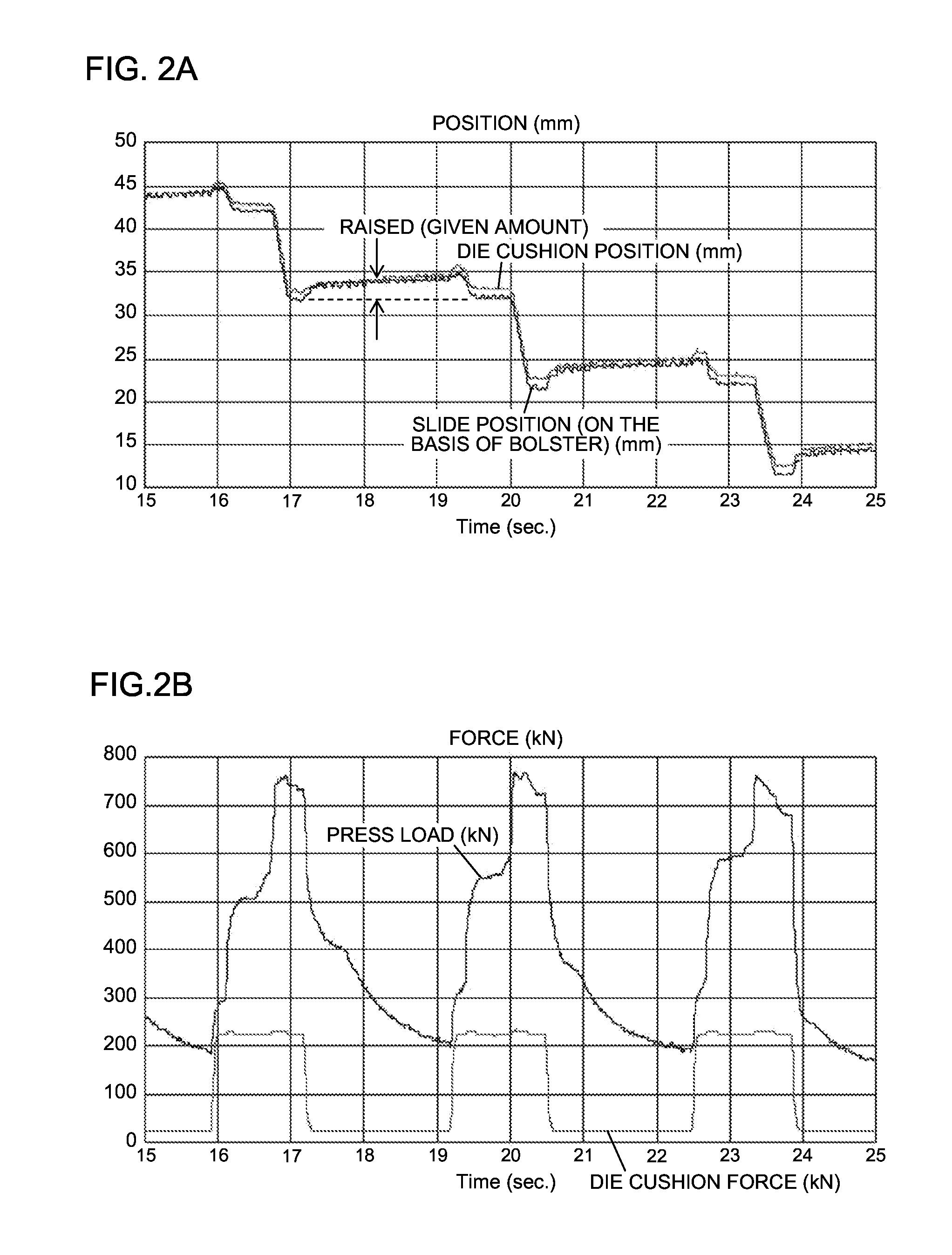 Drawing method and servo press system