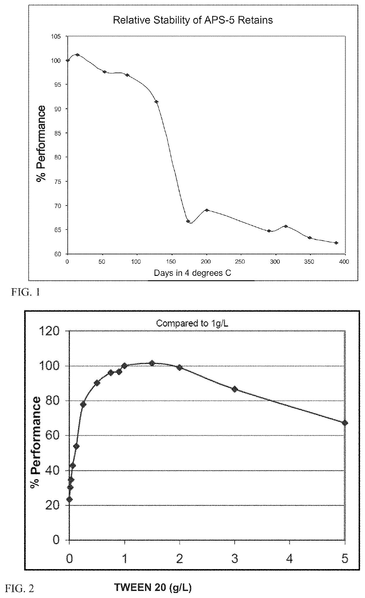 Chemiluminescent substrates