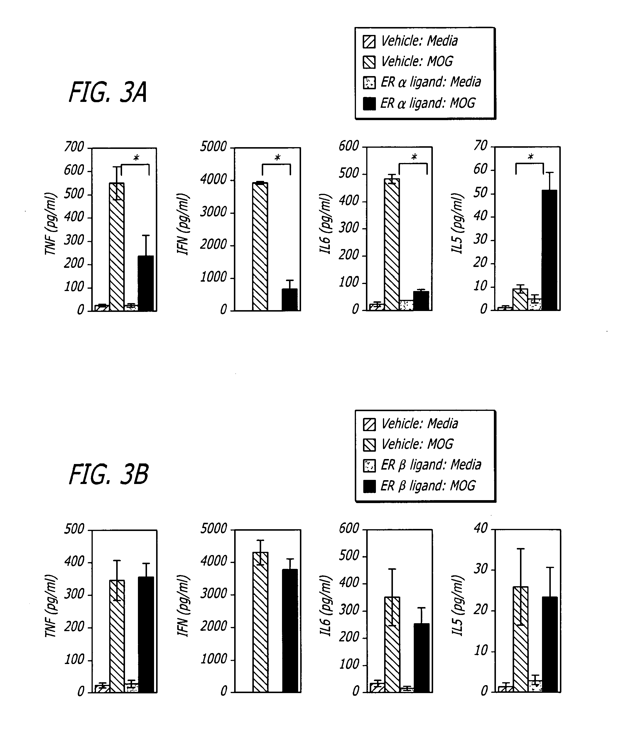 Estrogen receptor ligand treatment for neurodegenerative diseases