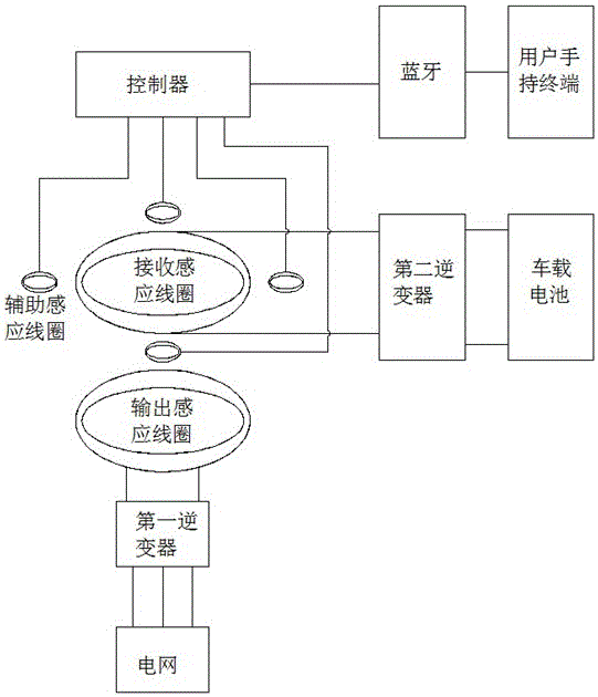 Vehicle wireless charging auxiliary parking system and method