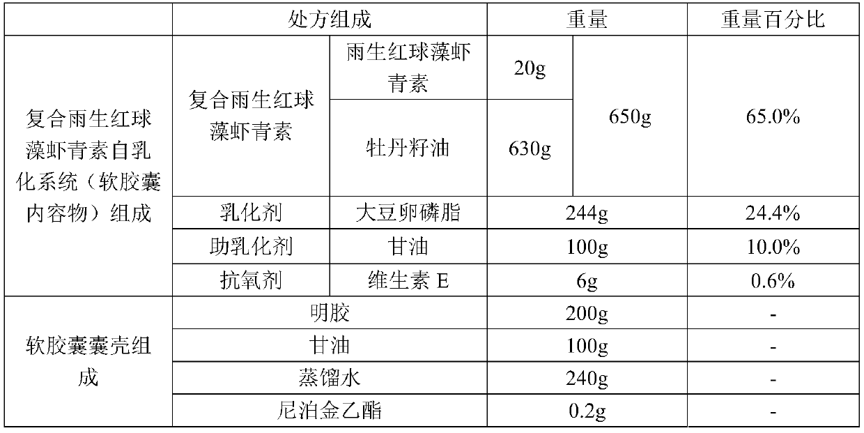 Composite self-emulsifying soft haematococcus pluvialis astaxanthin capsule as well as preparation method and application thereof