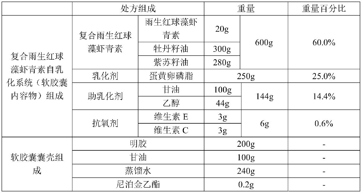 Composite self-emulsifying soft haematococcus pluvialis astaxanthin capsule as well as preparation method and application thereof