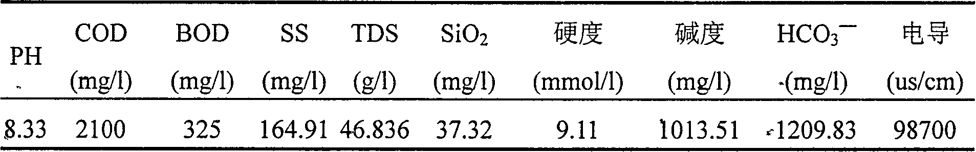 Technique for treating sewage of high well and deep drilling well