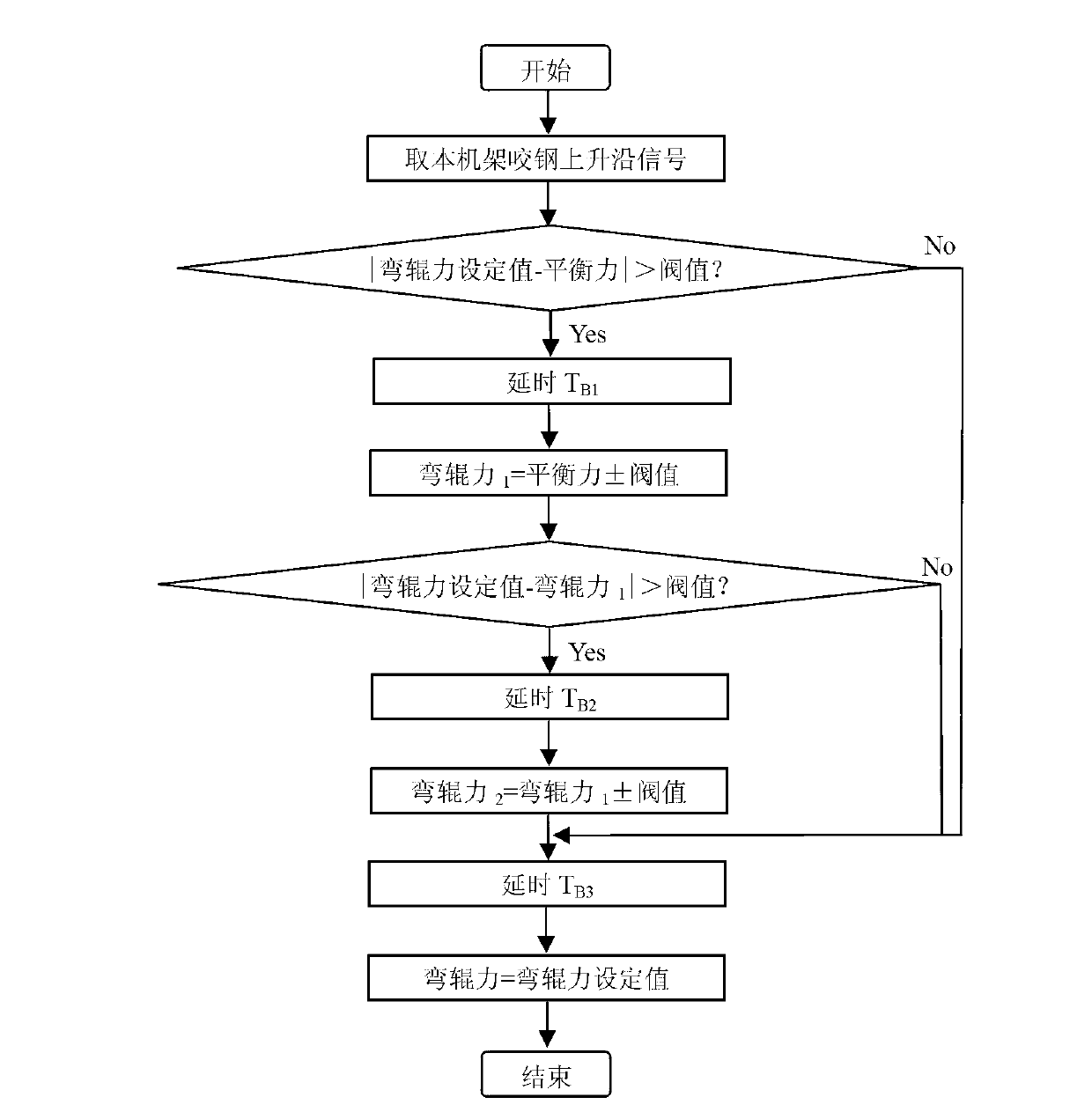 Method for controlling head and tail shapes of hot-rolled strip steel