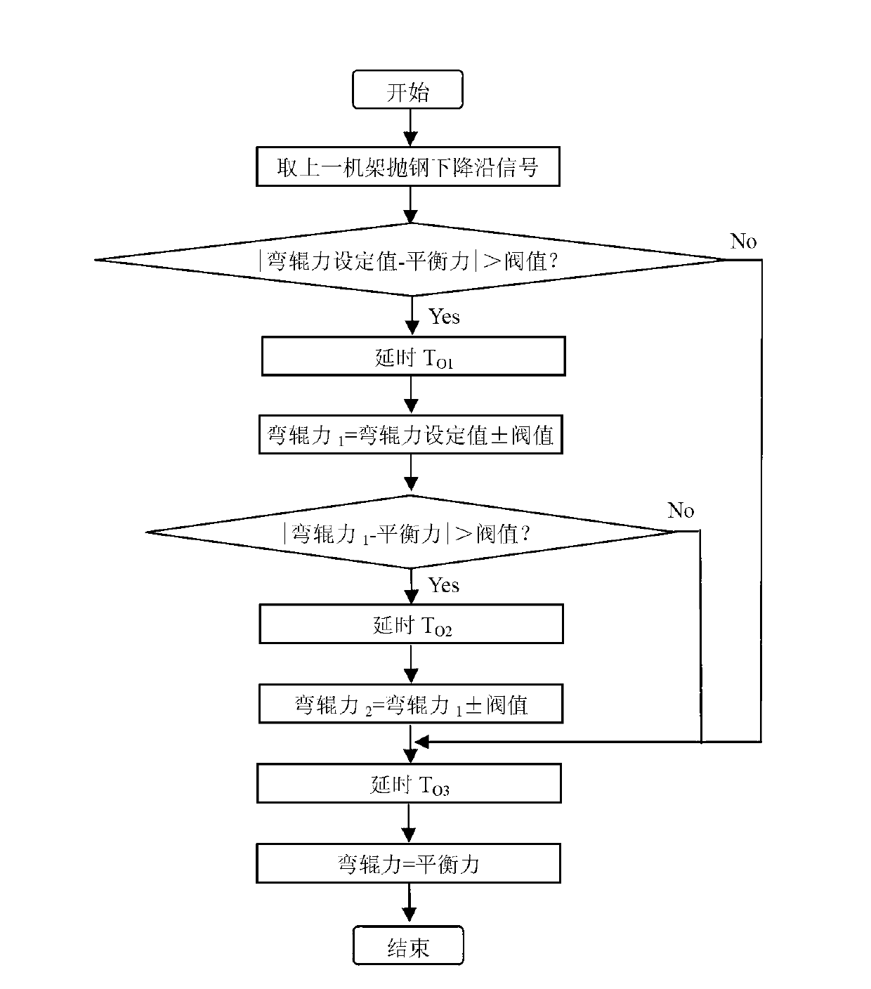 Method for controlling head and tail shapes of hot-rolled strip steel