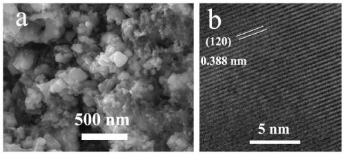 Lithium-rich lithium iron phosphate material as well as preparation method and application thereof