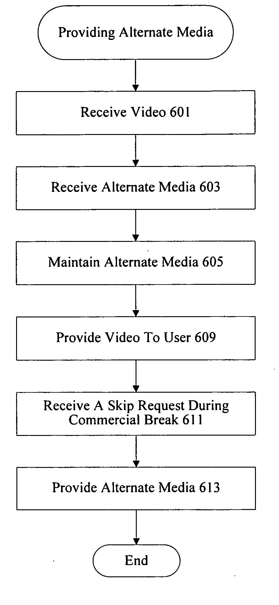 Methods and apparatus for providing alternate media for video decoders