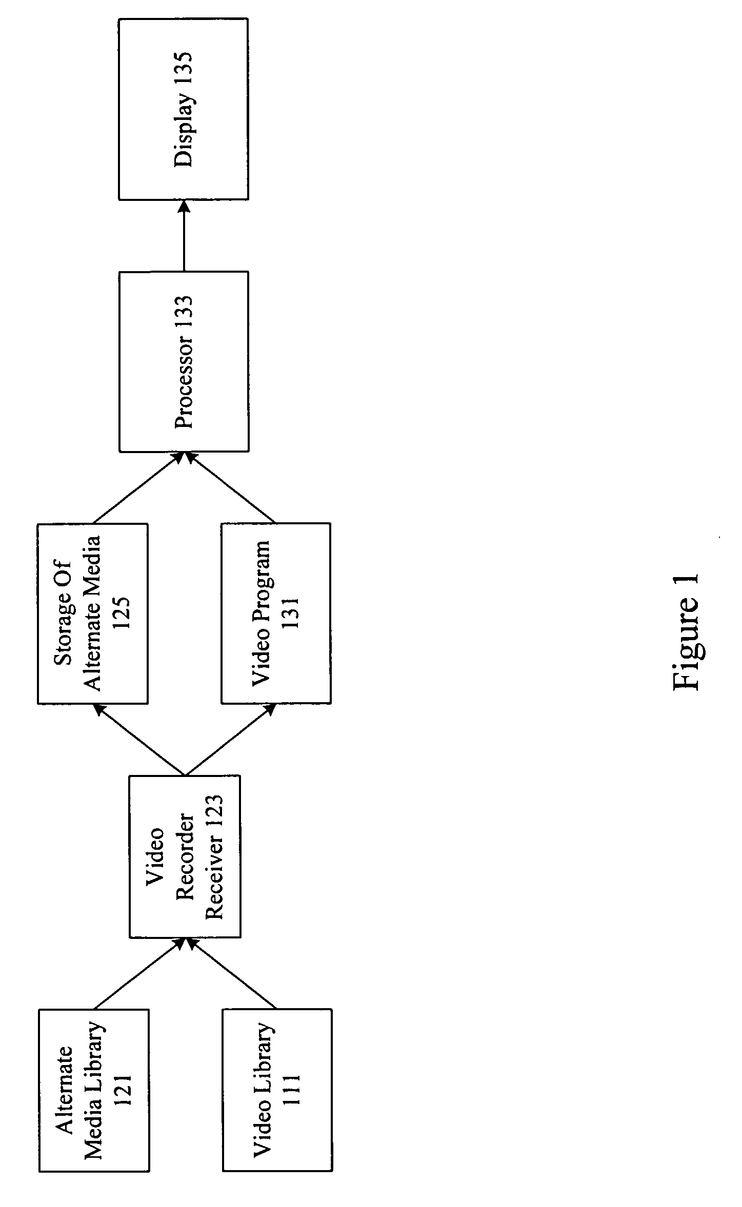 Methods and apparatus for providing alternate media for video decoders