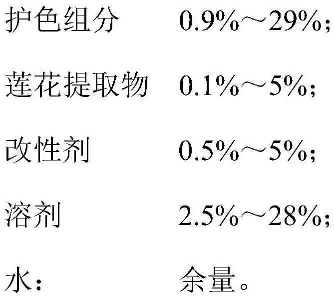 Color-fixing and hair-care composition as well as preparation and application thereof