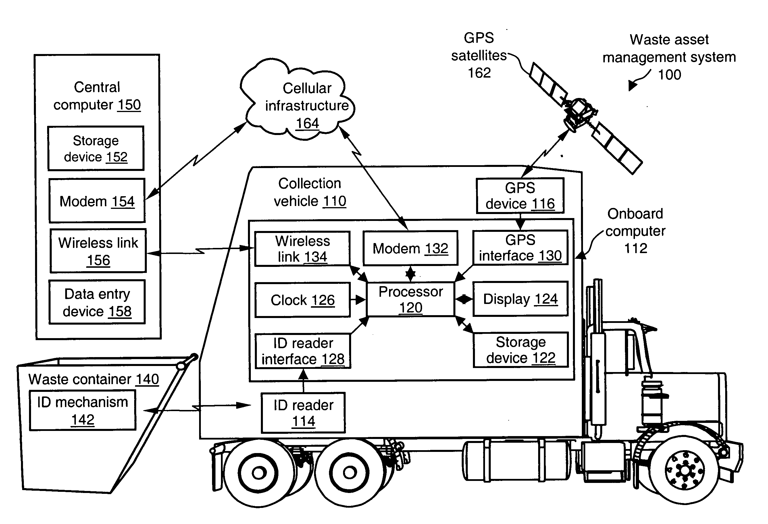 Systems for and methods of asset management in a waste management service environment