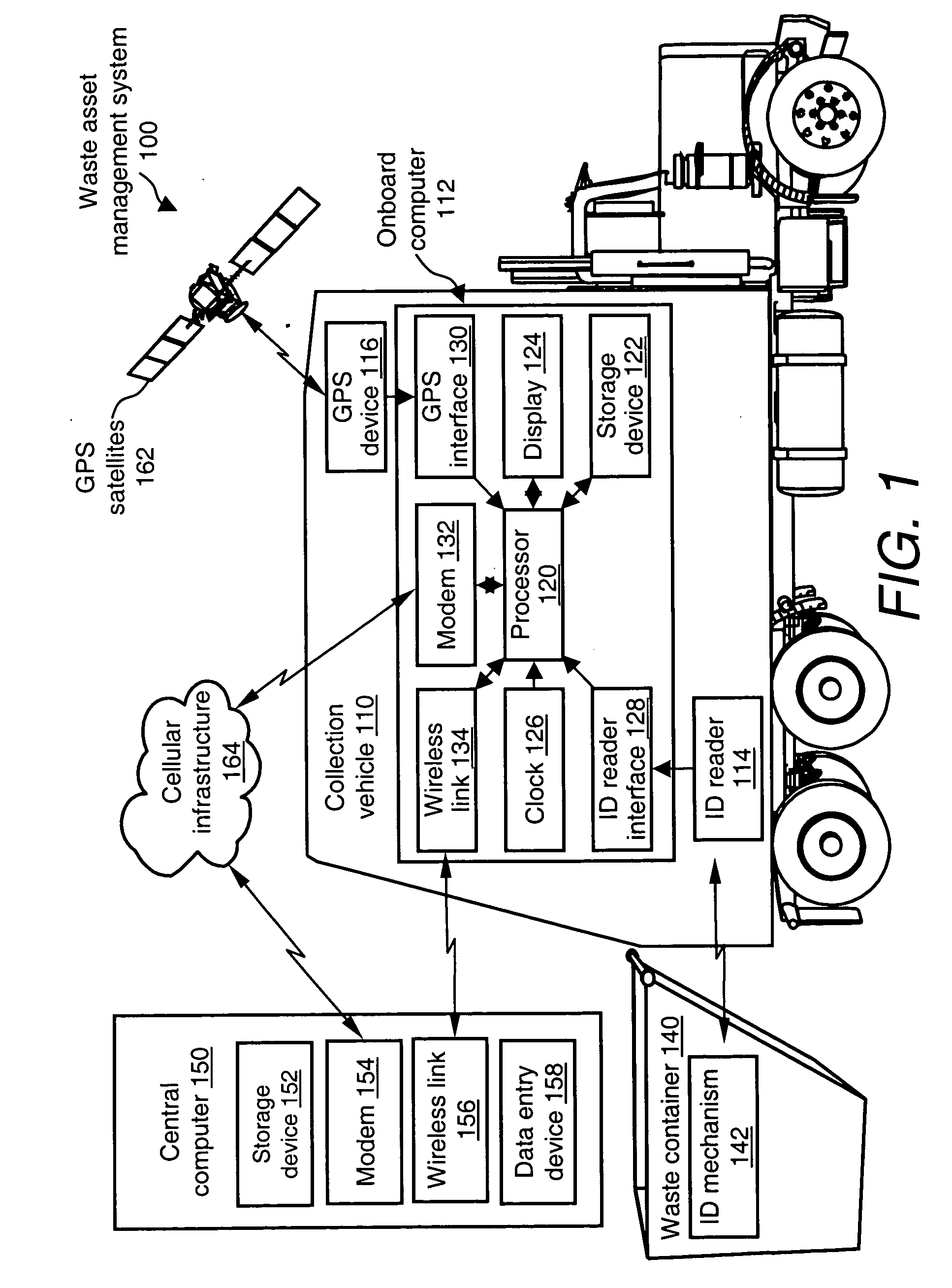 Systems for and methods of asset management in a waste management service environment