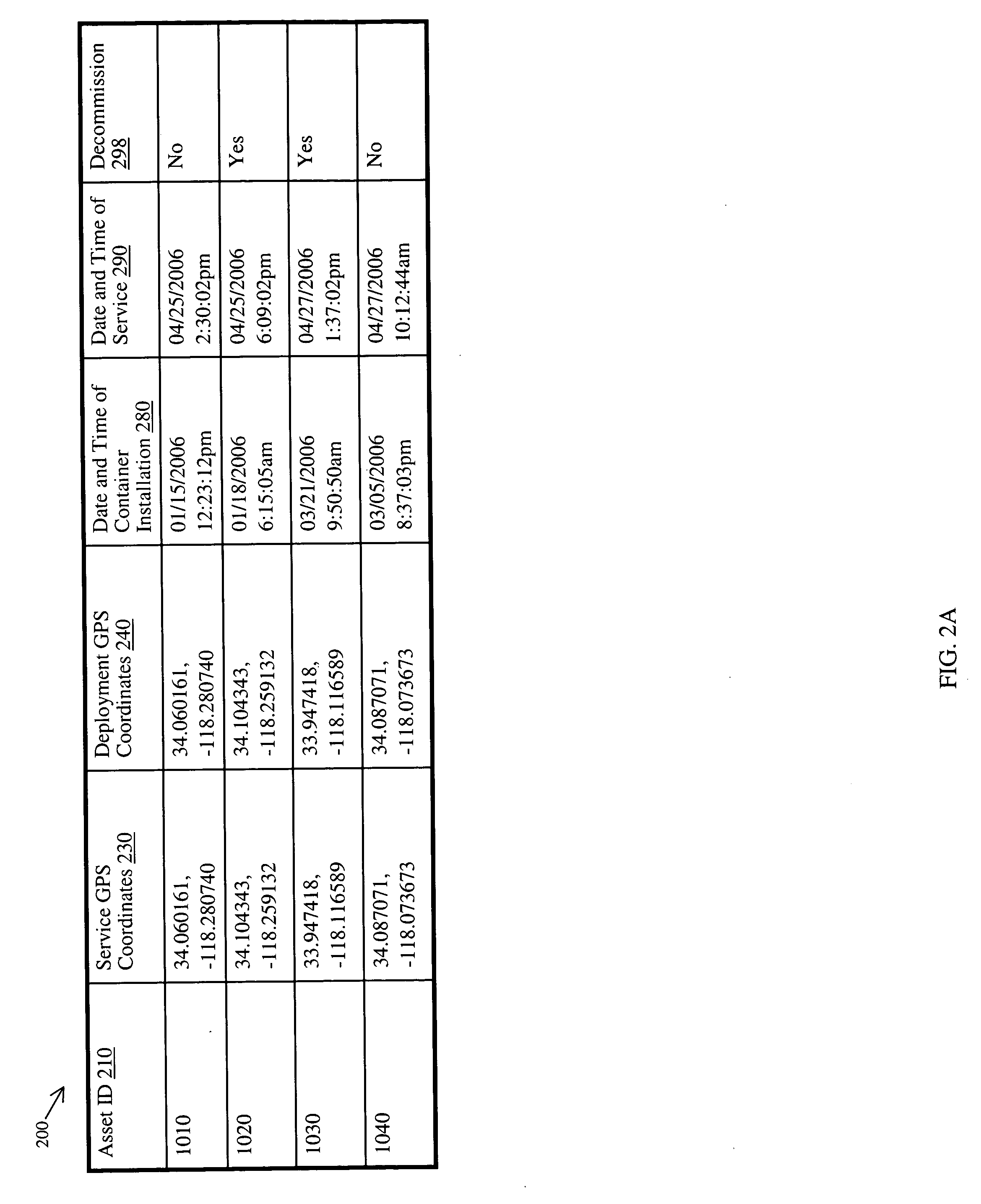 Systems for and methods of asset management in a waste management service environment