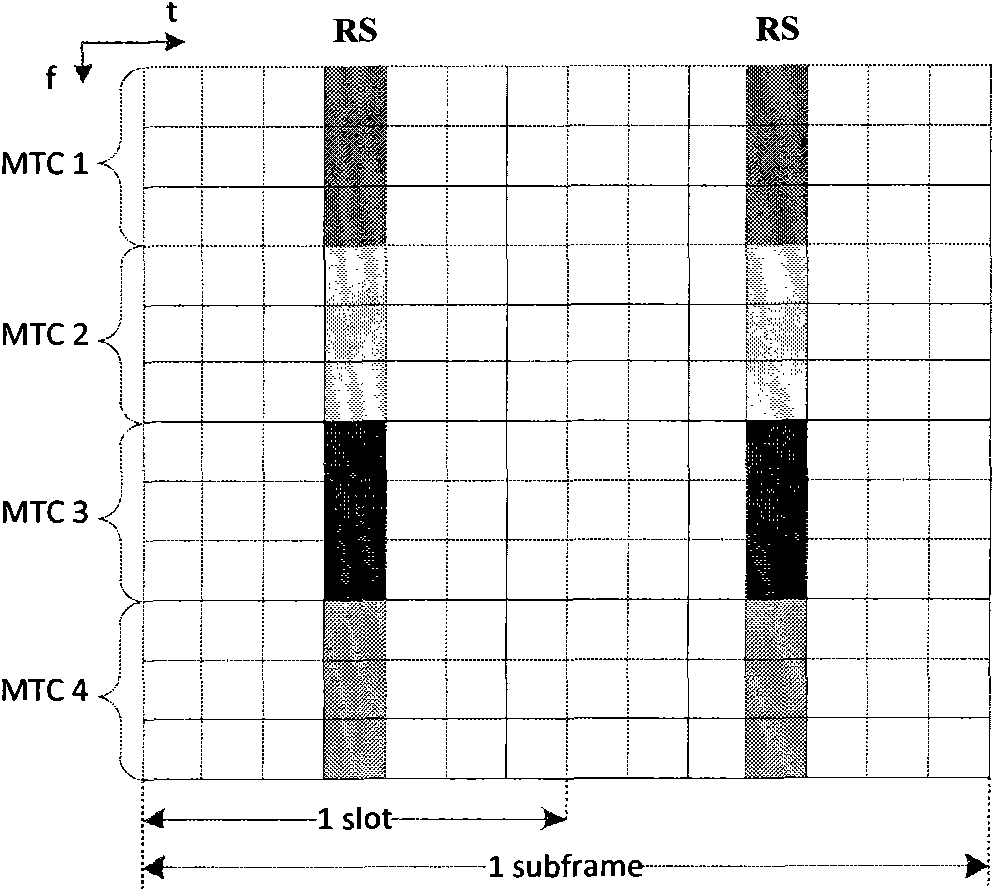 Data grouping and uploading method for machine-type communication equipment and Internet of Things system