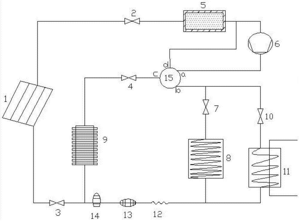 Direct expansion type solar heat pump air conditioning system