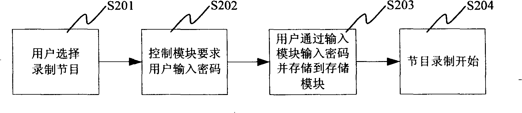 Apparatus and method for implementing safety recording TV program of DVR television