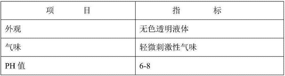 Deadhesive cleaning agent and preparation method thereof