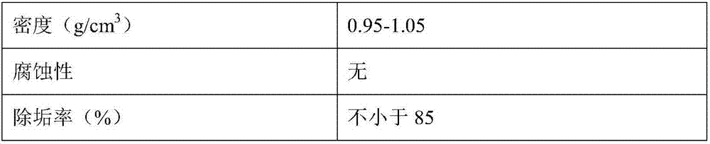 Deadhesive cleaning agent and preparation method thereof