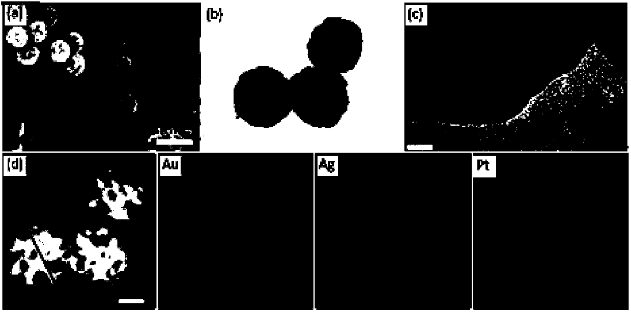 Three-dimensional porous gold-solver-platinum ternary alloy nanometer material as well as preparation method and application thereof