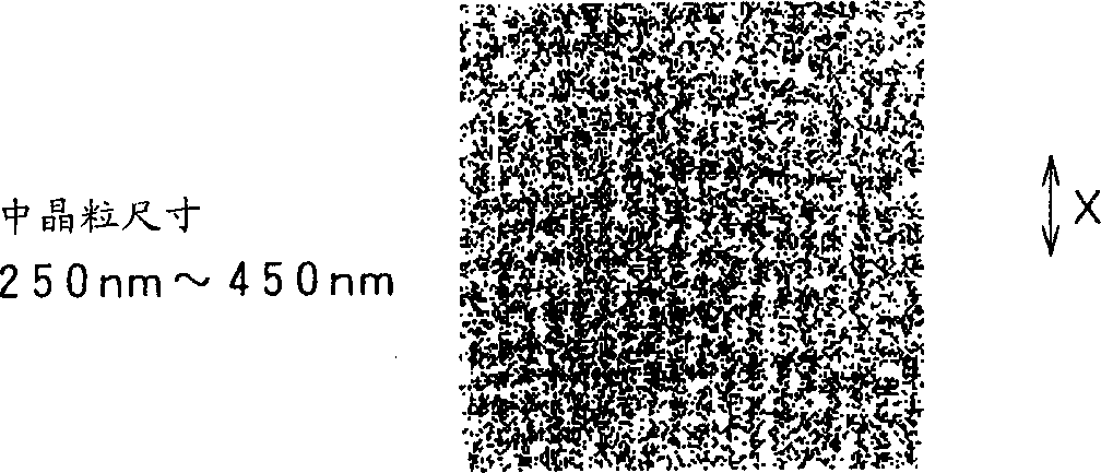 Polycrystalline silicon grading method and system and thin film transistor making method and system