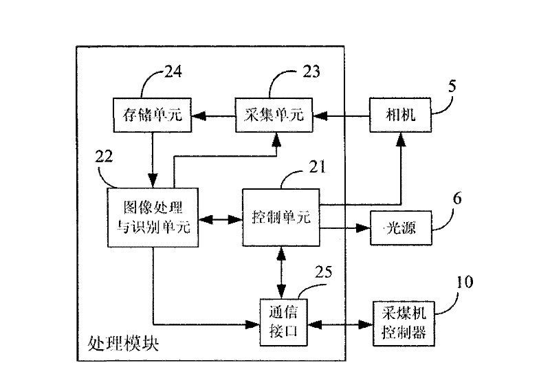 Coal-rock interface identifying method and system based on image