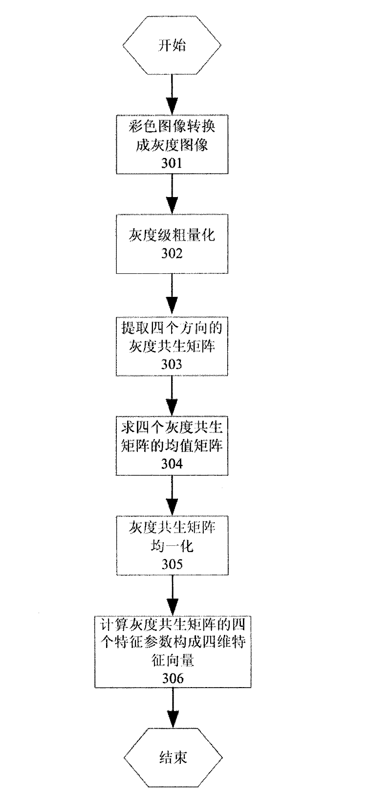 Coal-rock interface identifying method and system based on image