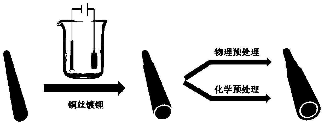 Preparation method of long-acting metal lithium reference electrode for lithium battery