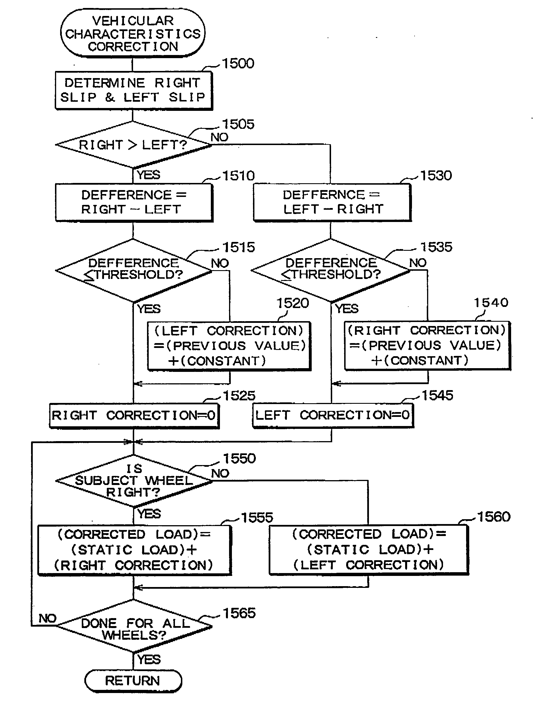 Fluid pressure control device