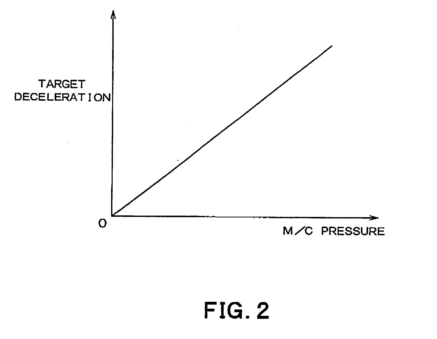 Fluid pressure control device