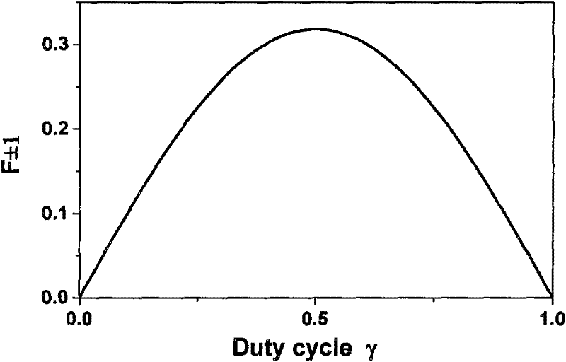 Planar waveguide Bragg grating and laser thereof based on reconstruction-equivalent chirp and equivalent apodization