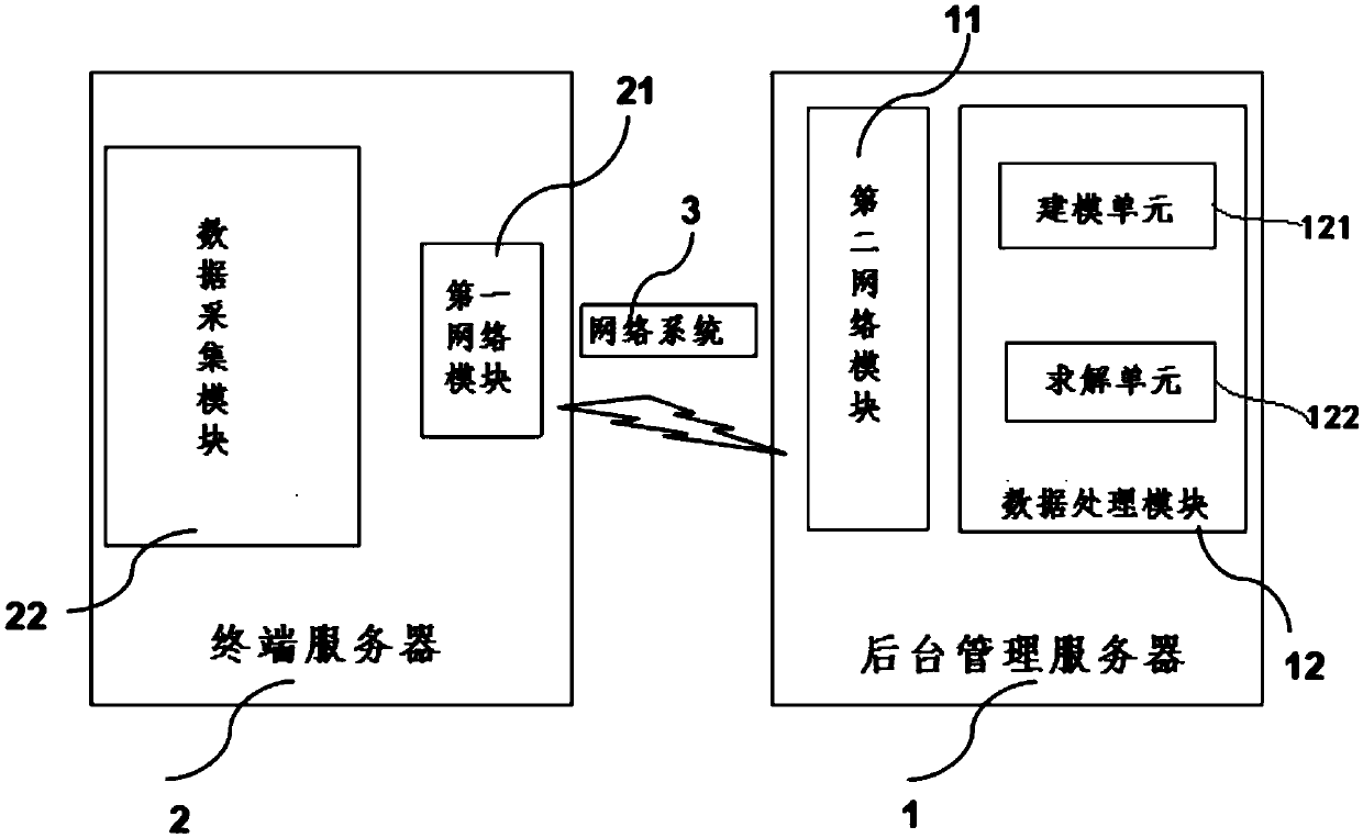 Scheduling method and system for shared bicycle