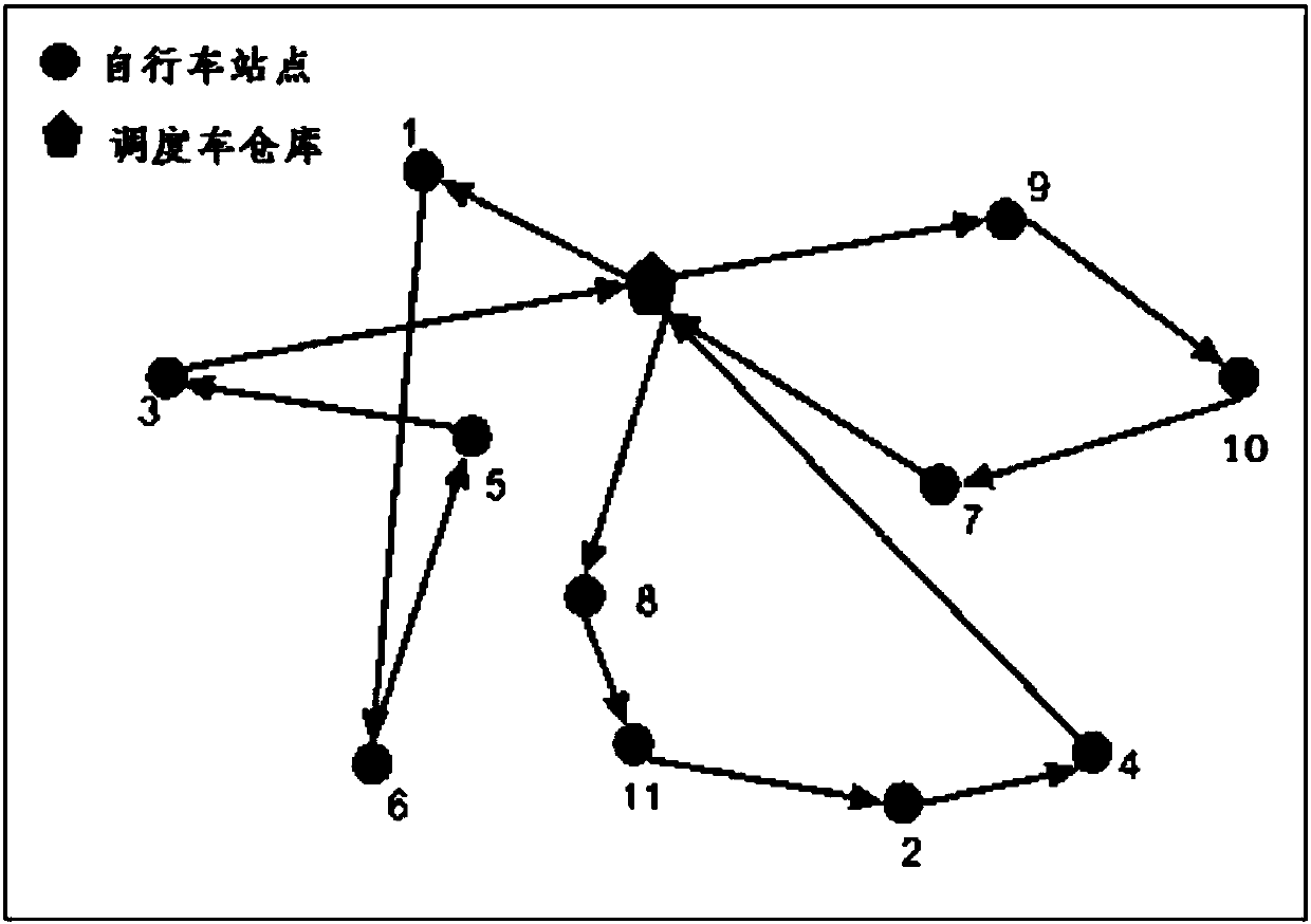 Scheduling method and system for shared bicycle