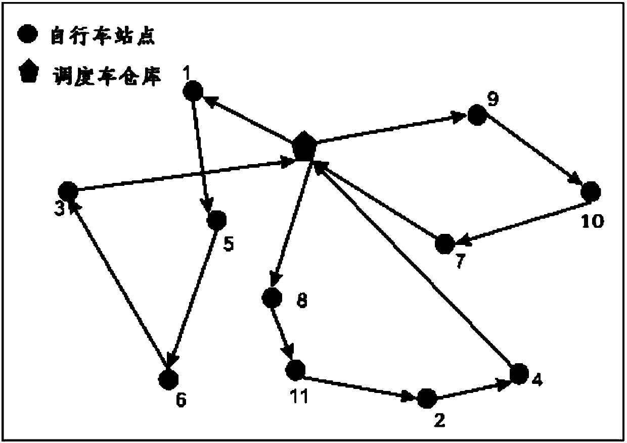 Scheduling method and system for shared bicycle