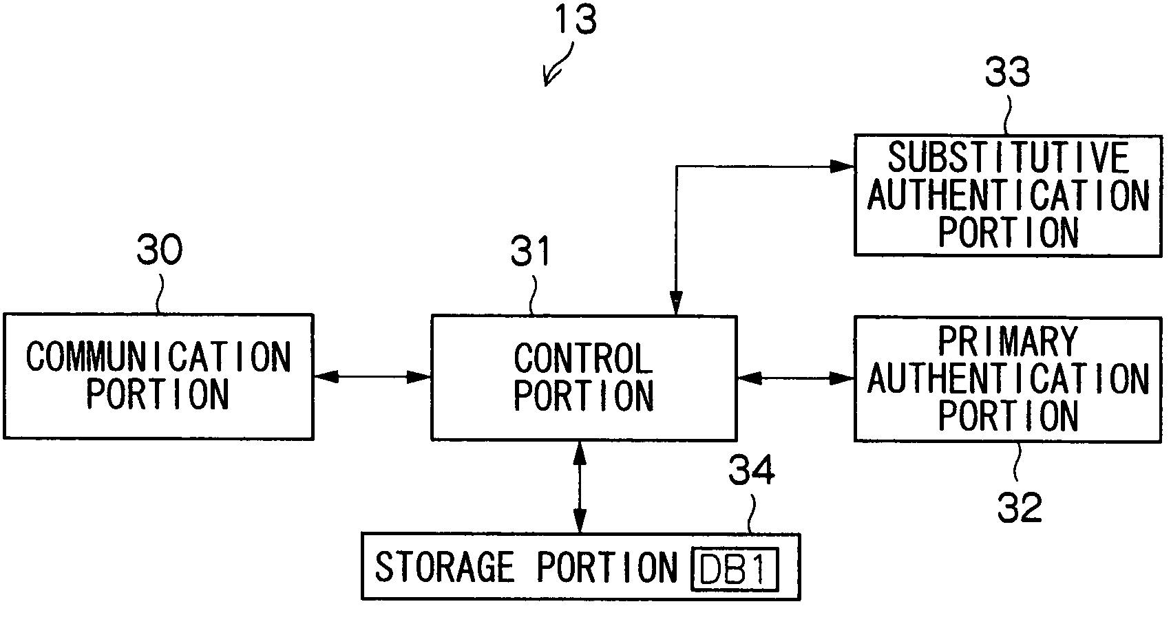 Information storage server and information storage program