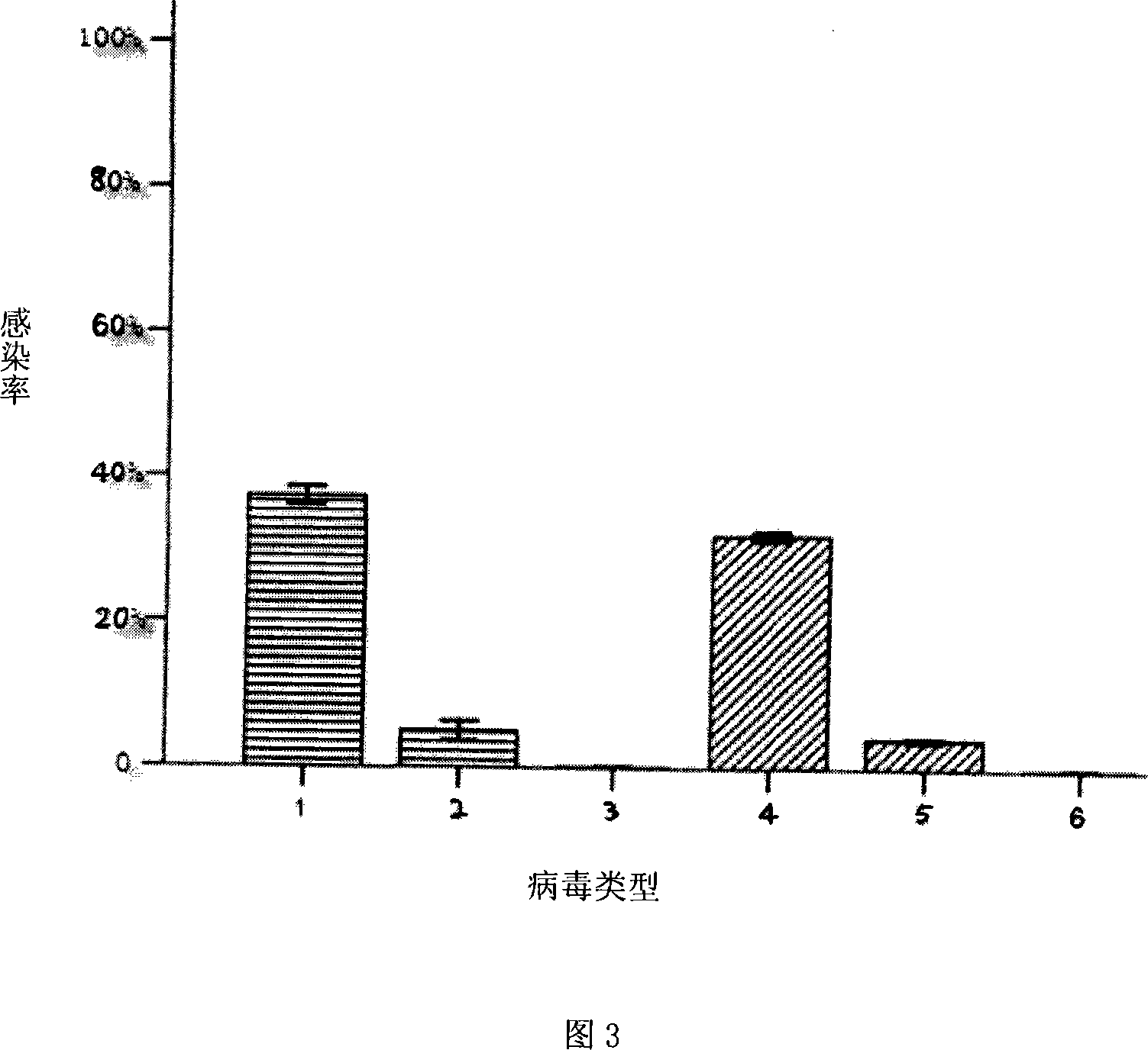 Method for providing recombinant baculovirus with polyhedrosis coatings