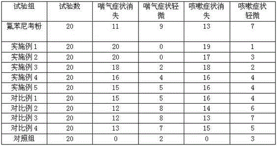 Florfenicol solid dispersoid and preparation method thereof