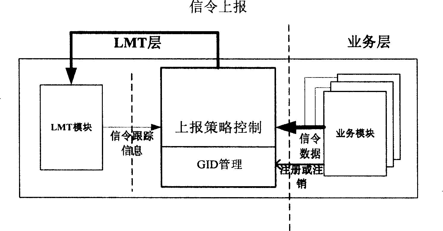 Apparatus and method for tracing mobile commutation system signaling