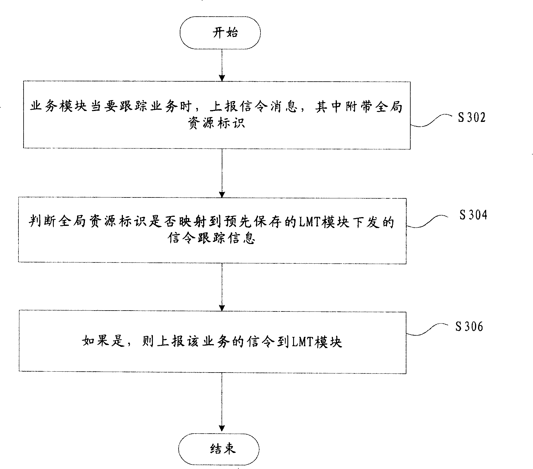 Apparatus and method for tracing mobile commutation system signaling