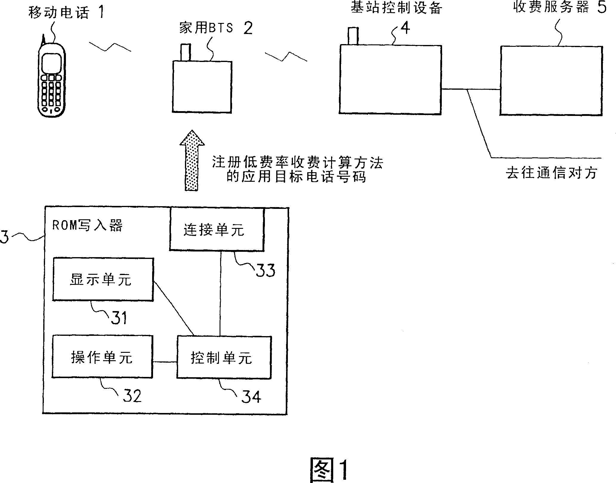 Communication charge system, ultra-small radio base station, communication charge method, and program