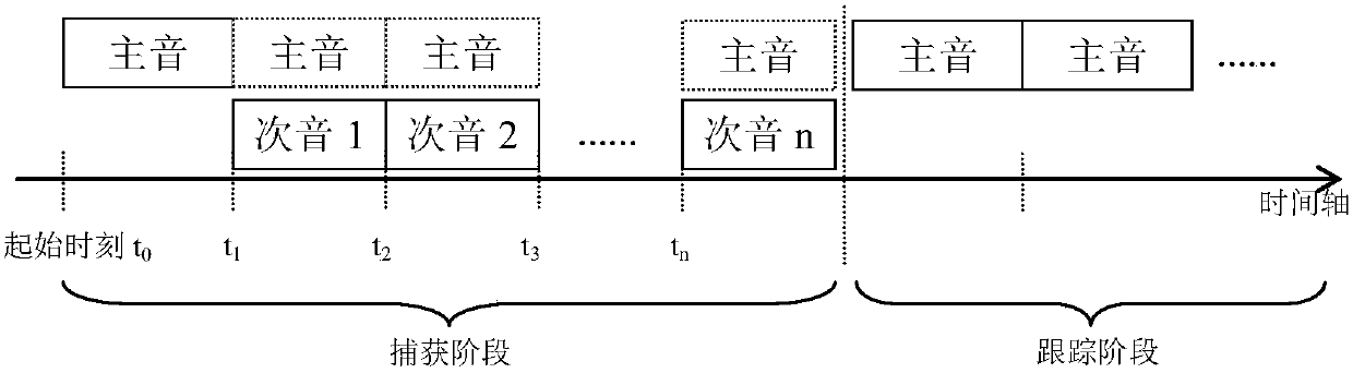 Ranging tone processing method in side-tone ranging based on FPGA