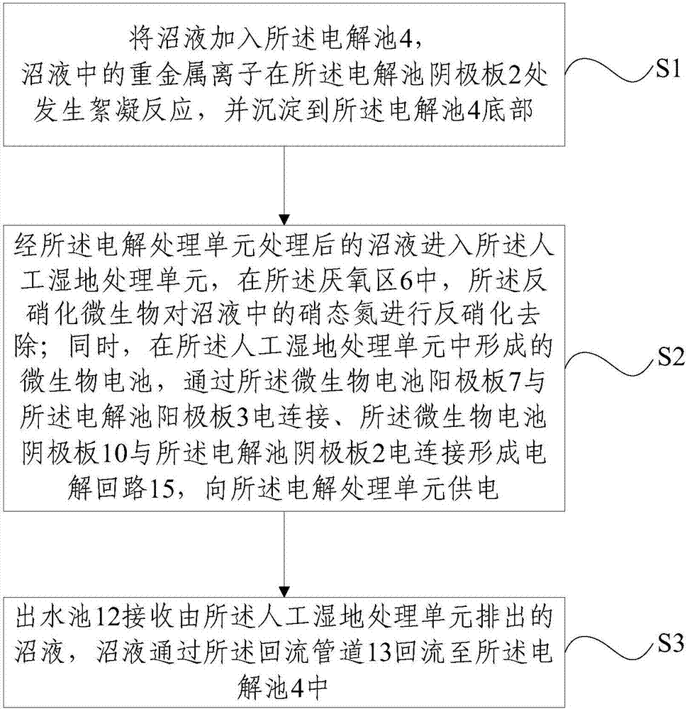 A biogas slurry treatment system and method