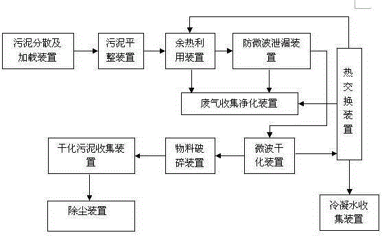 A drying method and mobile drying system for organic fine-grained sludge