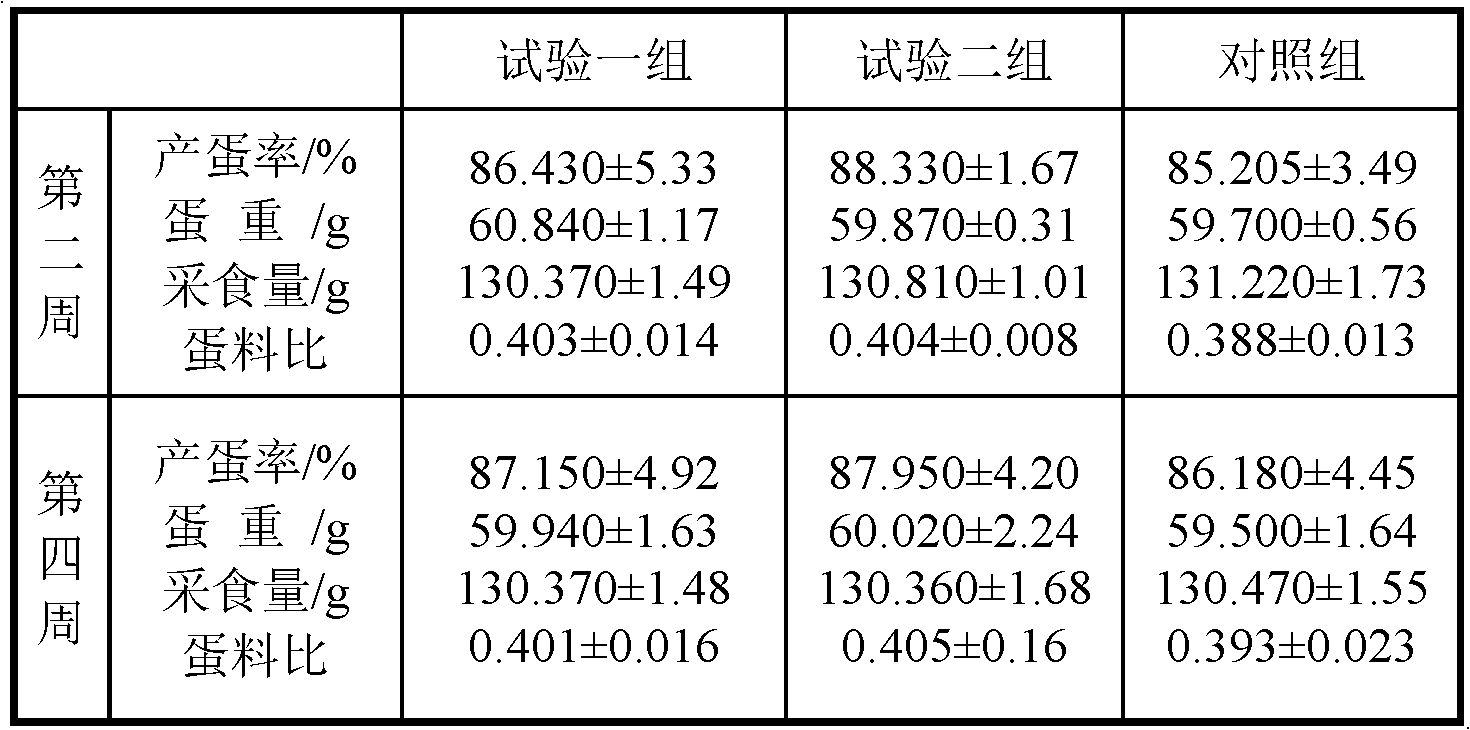 Animal nutrient additive trace element compound bag as well as preparation method and application thereof