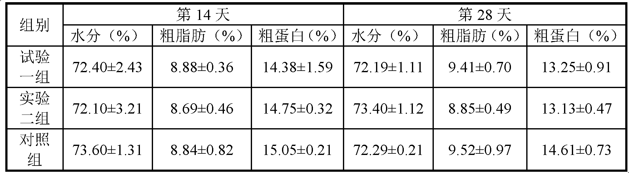 Animal nutrient additive trace element compound bag as well as preparation method and application thereof