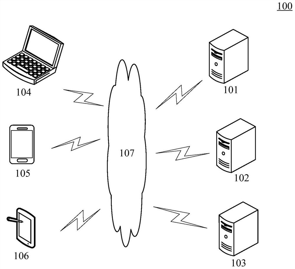 Data processing method and device