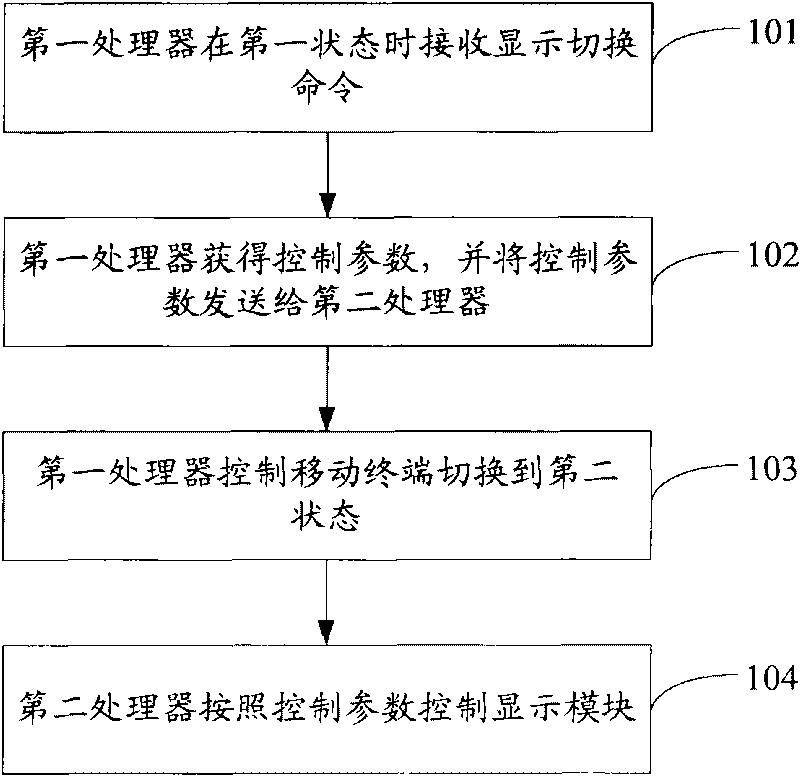 Display switching method for mobile terminal and mobile terminal