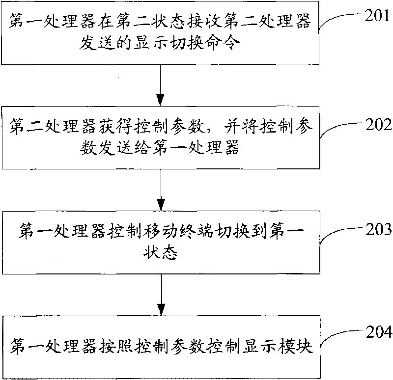 Display switching method for mobile terminal and mobile terminal