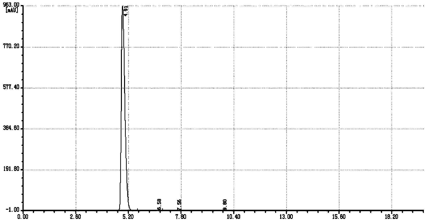 Synthesis method of 1,2-benzoisothiazolinyl-3-one compound